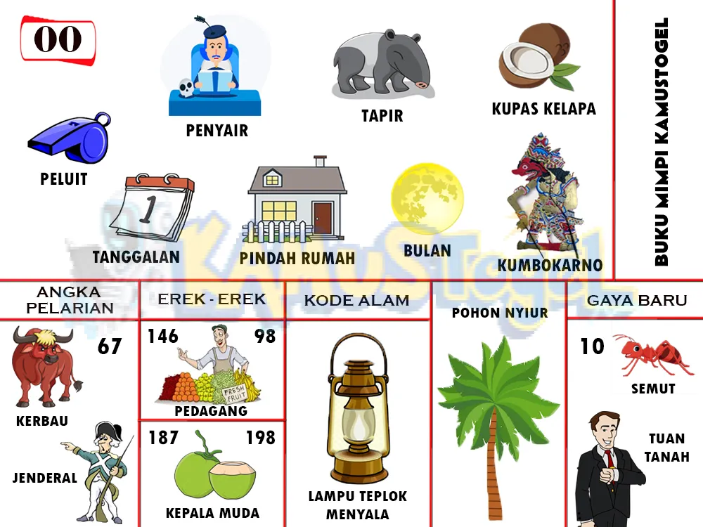 buku mimpi erek erek togel 00