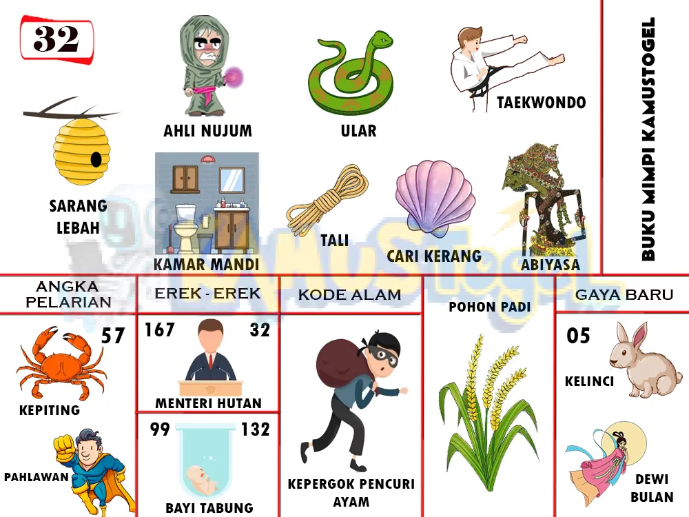 buku mimpi erek erek togel 32