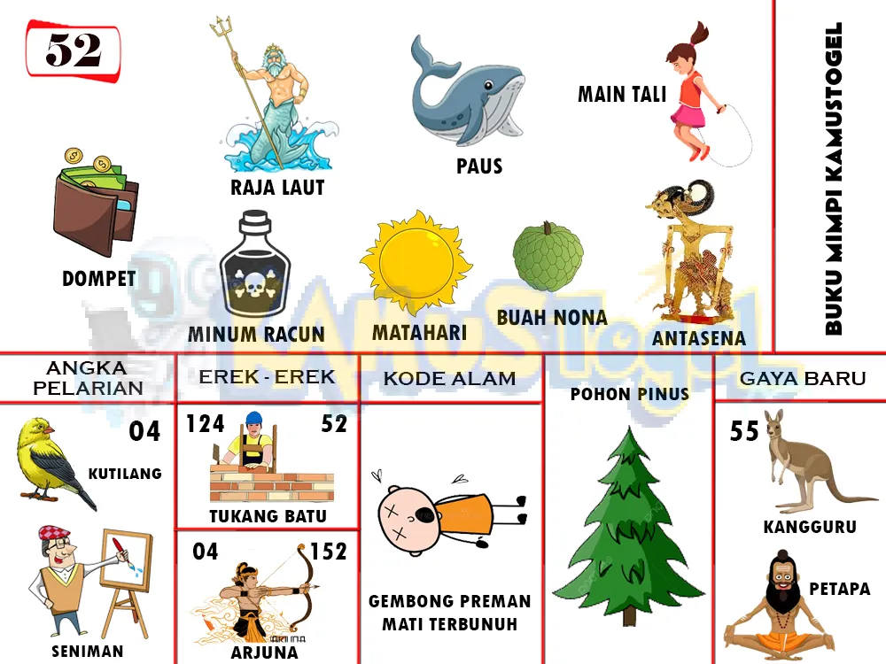 buku mimpi erek erek togel 52