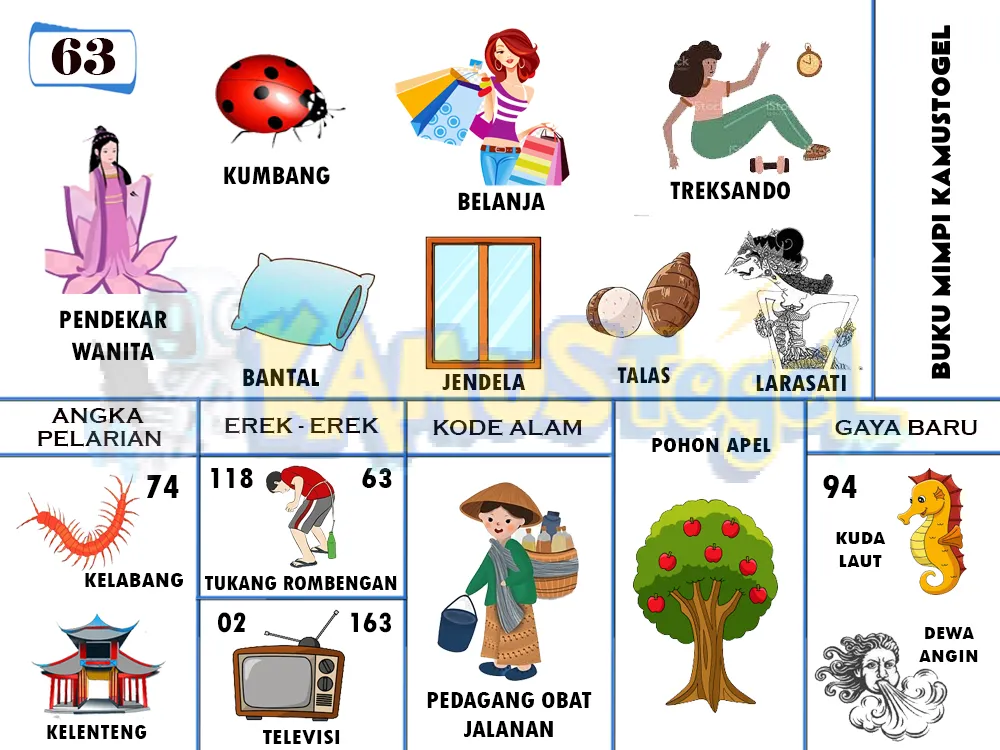 buku mimpi erek erek togel 63