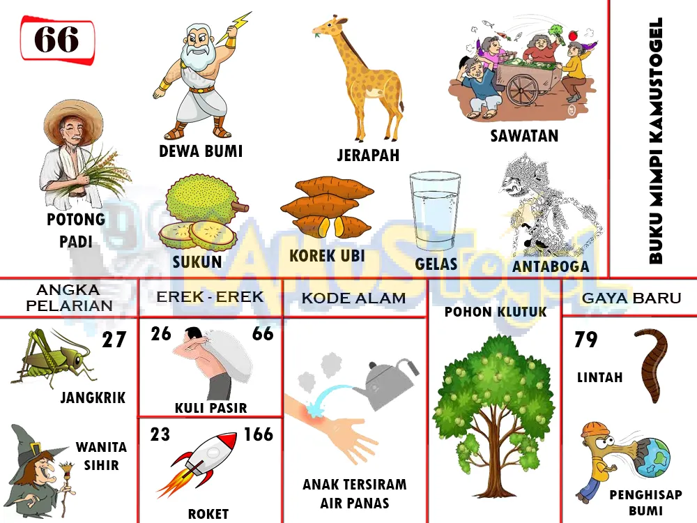 buku mimpi erek erek togel 66
