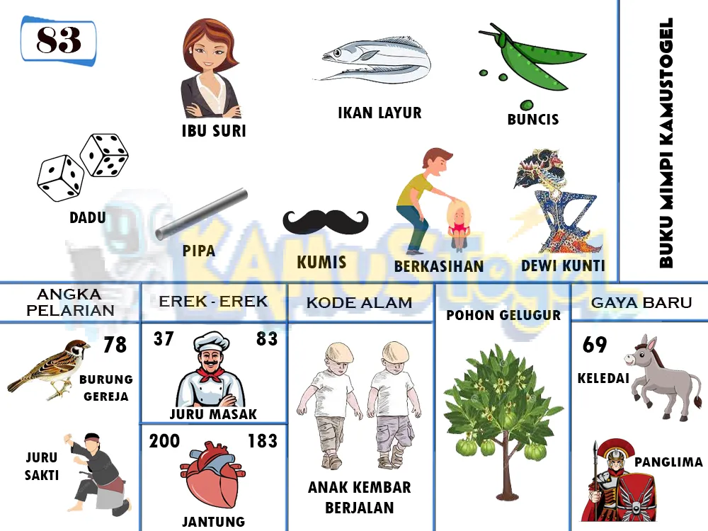 buku mimpi erek erek togel 83